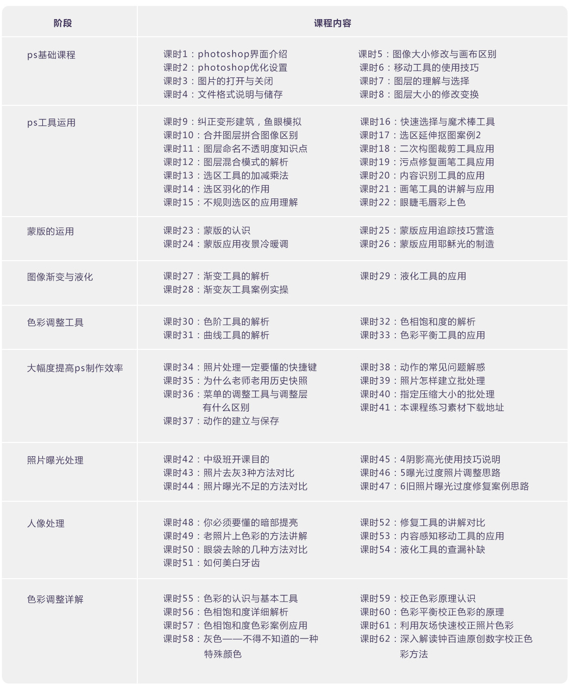 ps基础课程，ps工具运用，色彩调整工具