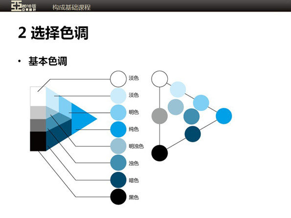 色彩基础理论。 - │Icê Blüe│ - ∑xtent°∧rt，2011