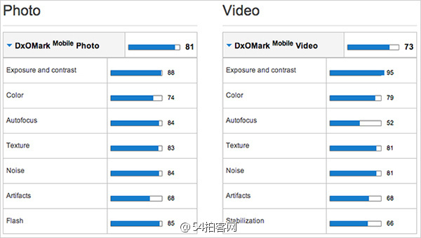 索尼Xperia Z2