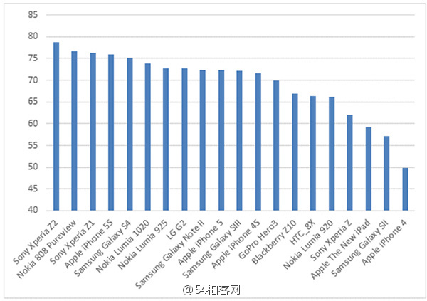 索尼Xperia Z2